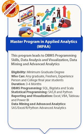 DBMS programming training course in Bangalore